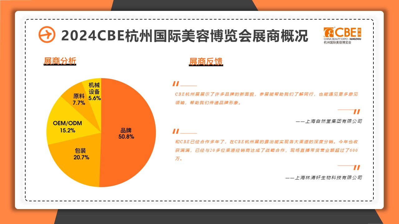 中國美容博覽會(huì)