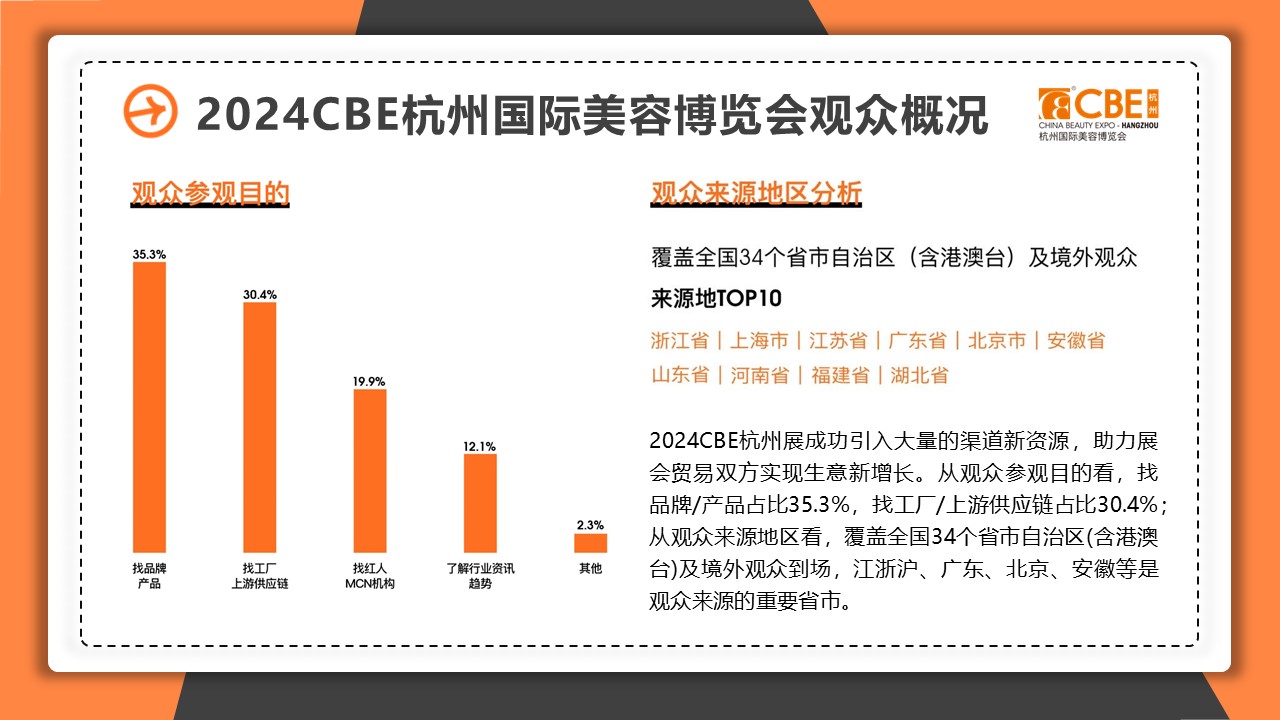 中國美容博覽會(huì)