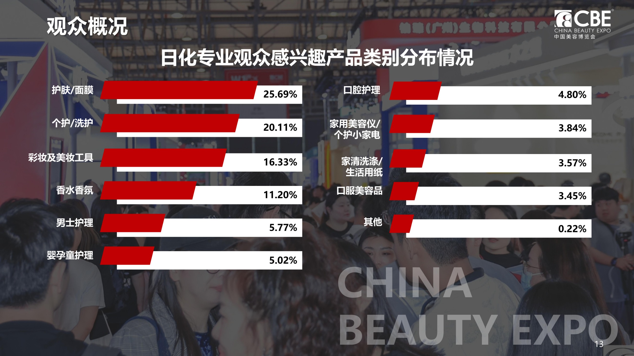 中國美容博覽會