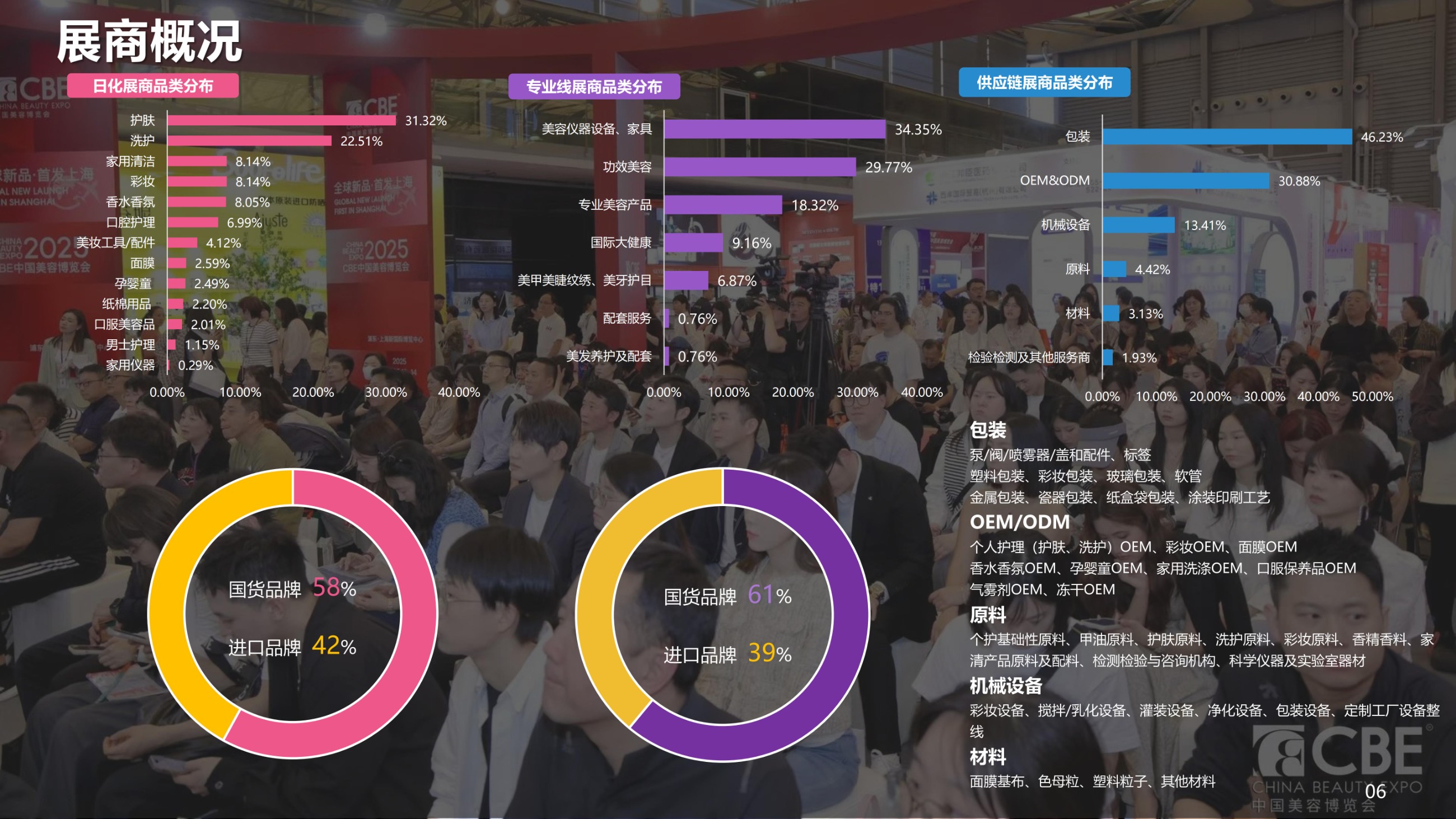中國美容博覽會