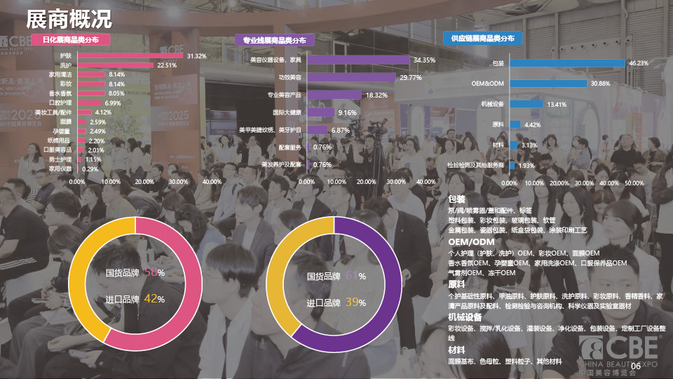 中國(guó)美容博覽會(huì)