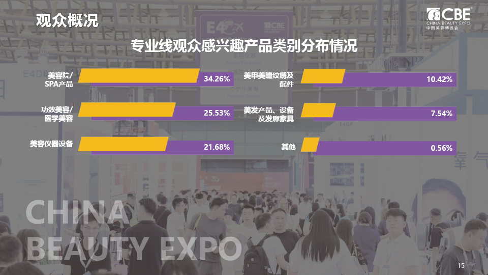 中國(guó)美容博覽會(huì)