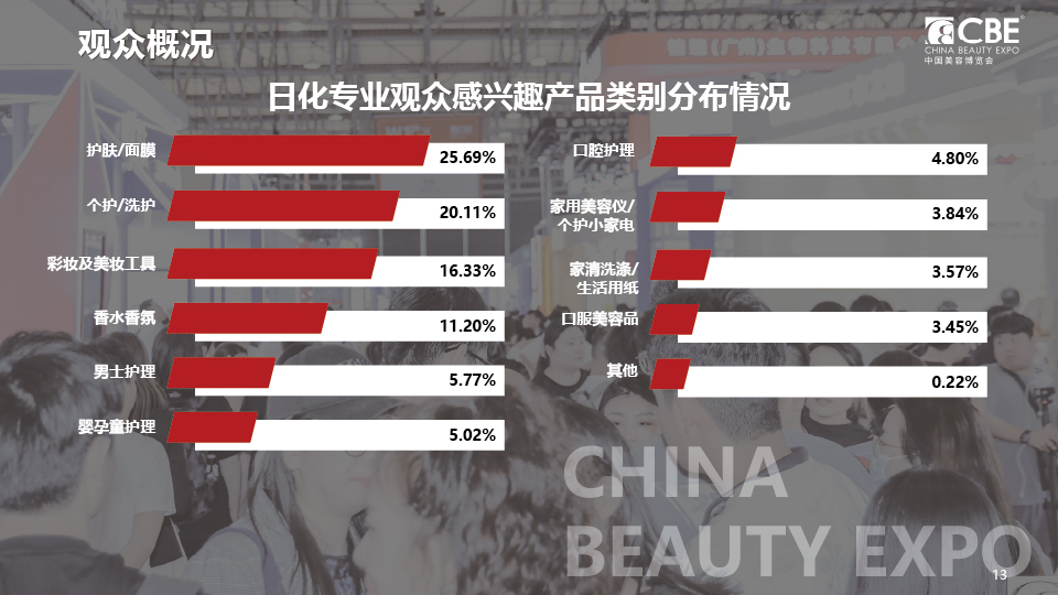 中國(guó)美容博覽會(huì)