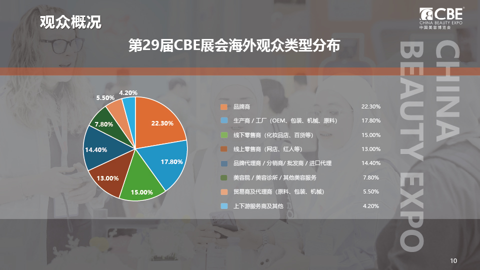 中國(guó)美容博覽會(huì)