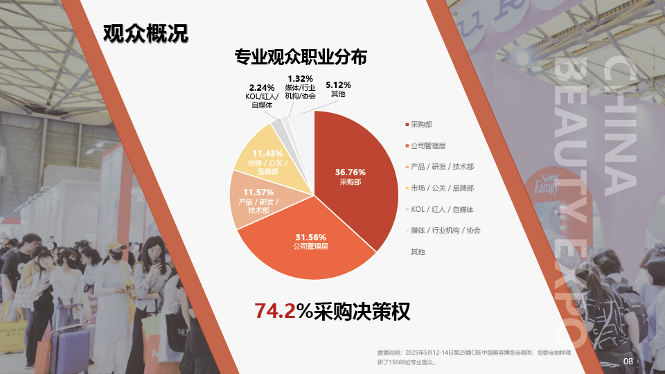 中國(guó)美容博覽會(huì)