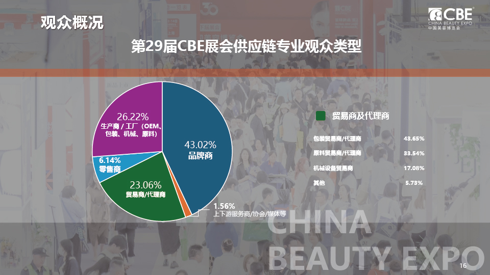 中國(guó)美容博覽會(huì)