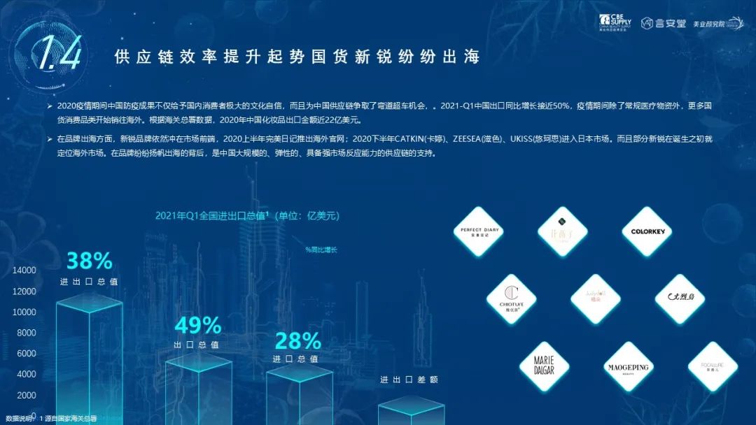 中國美容博覽會