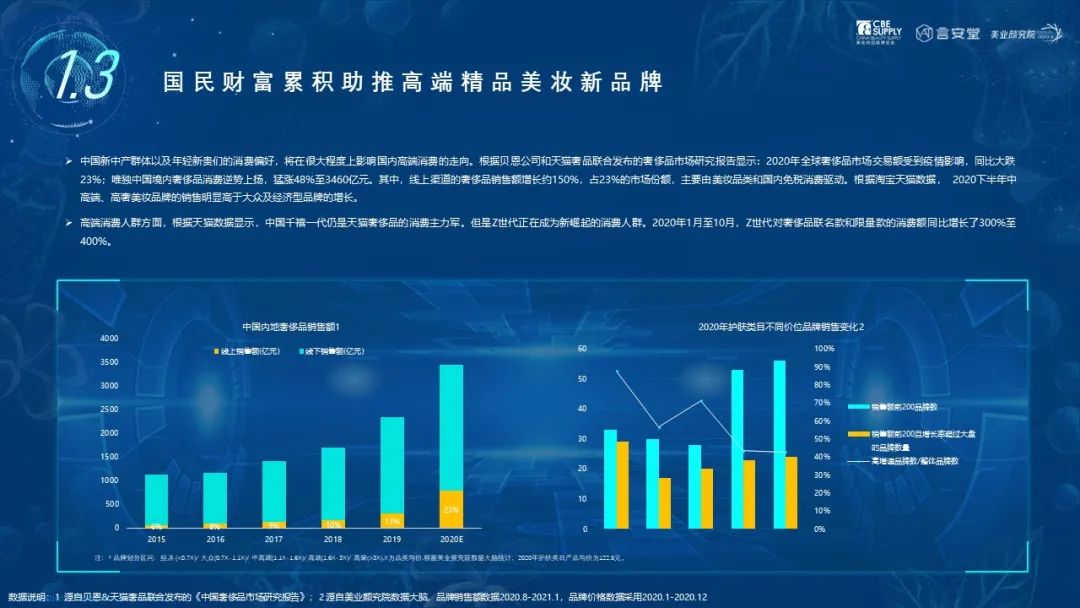 中國美容博覽會