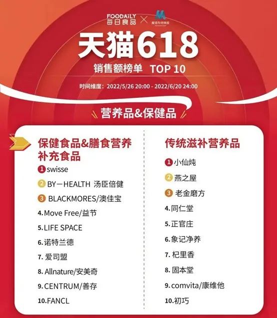 中國美容博覽會