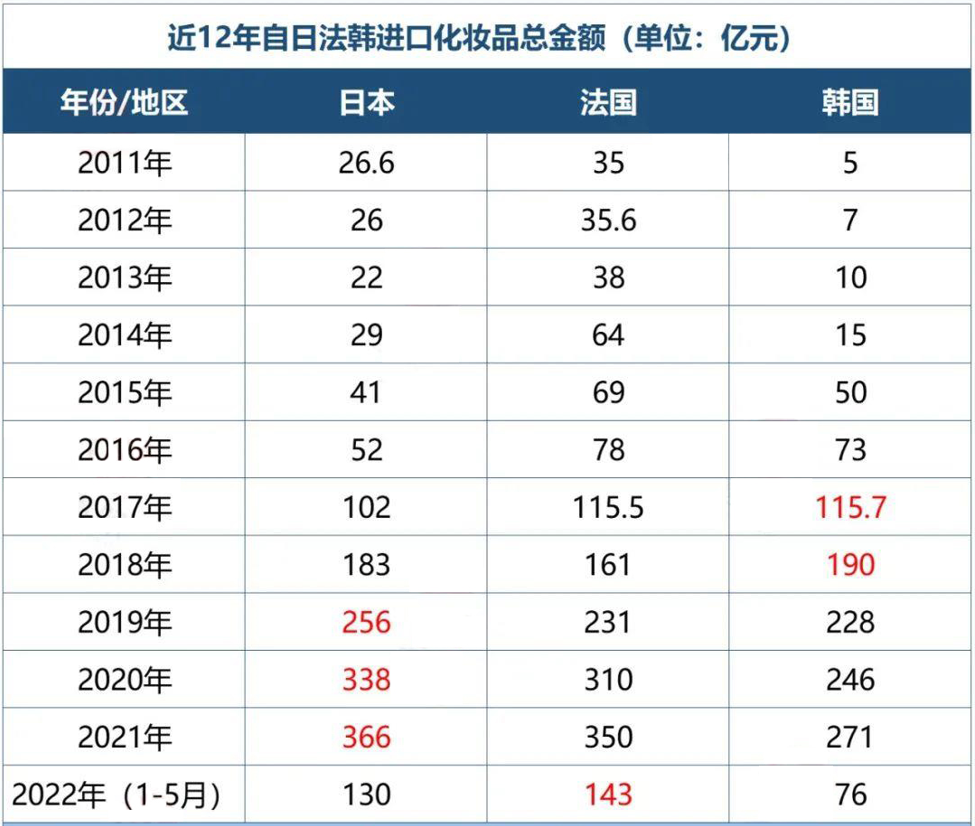 中國(guó)美容博覽會(huì)