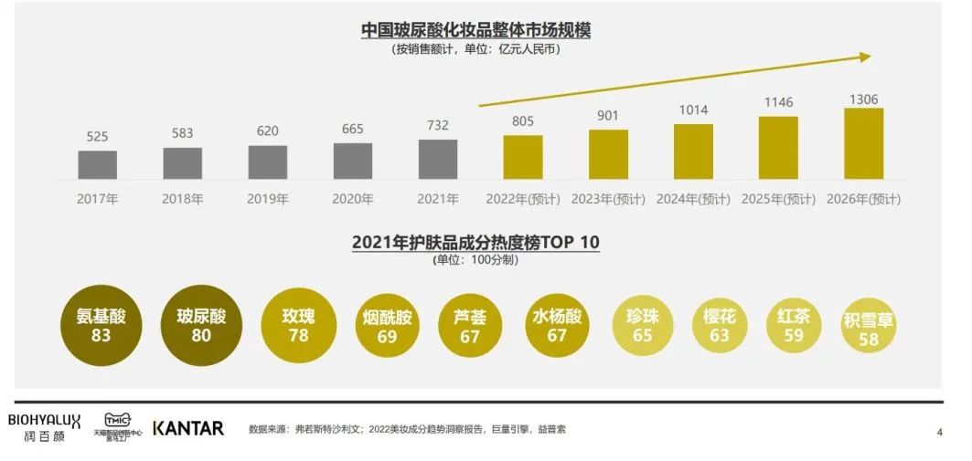 中國美容博覽會