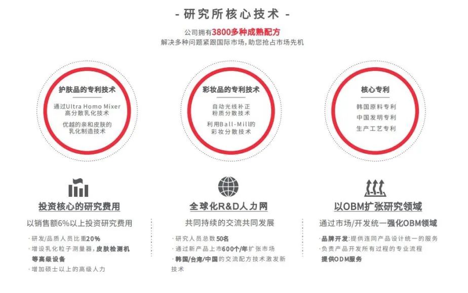 中國(guó)美容博覽會(huì)