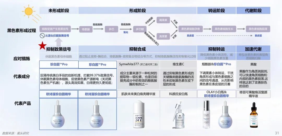 中國美容博覽會(huì)