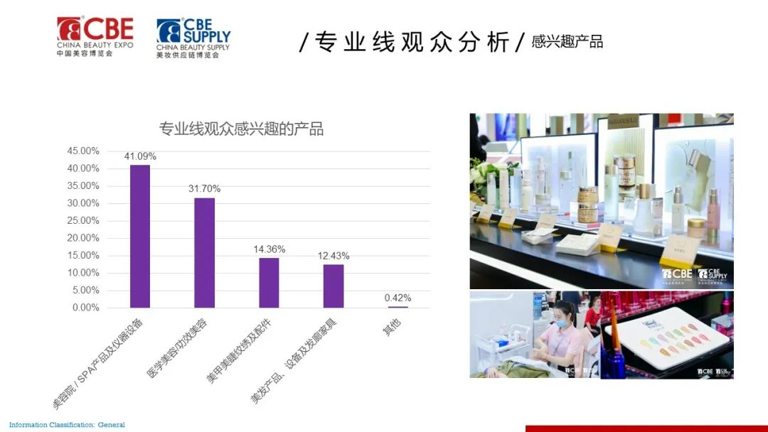 中國美容博覽會