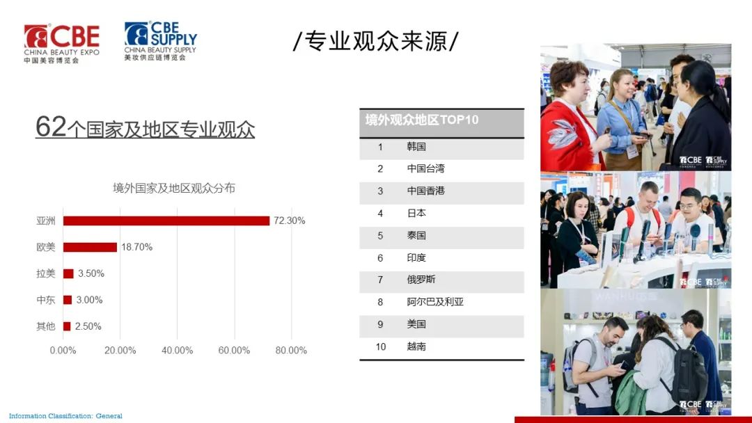 中國美容博覽會