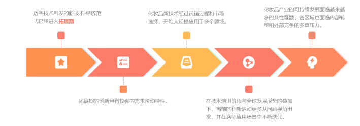 中國美容博覽會