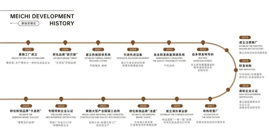 中國美容博覽會