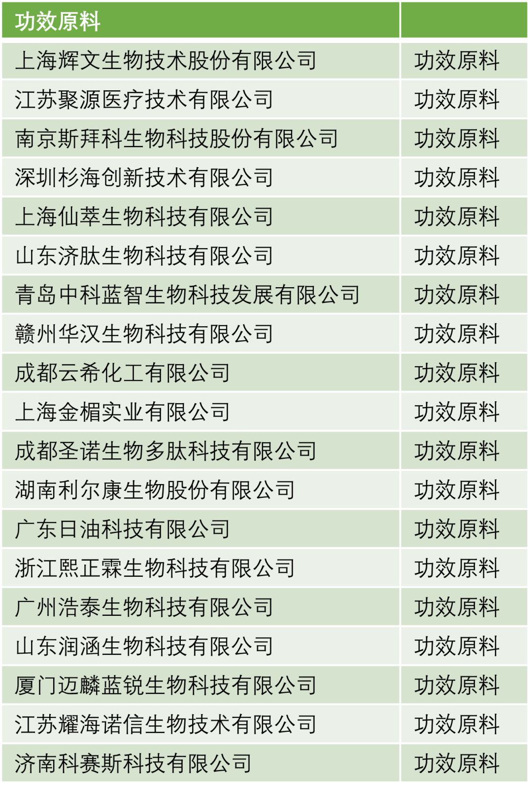 中國美容博覽會(huì)