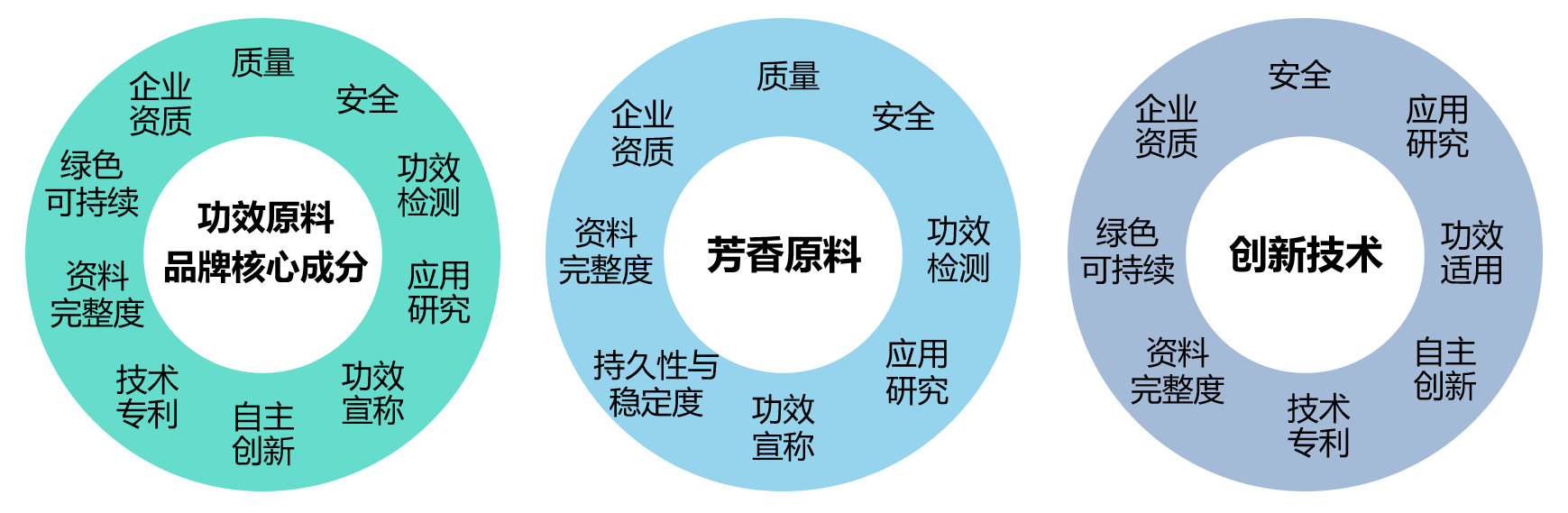 中國(guó)美容博覽會(huì)